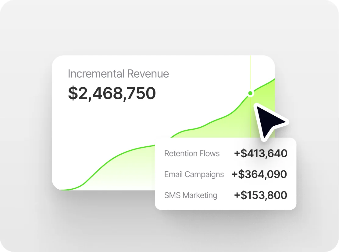 An incremental revenue chart broken down by retention flows, campaigns and SMS
